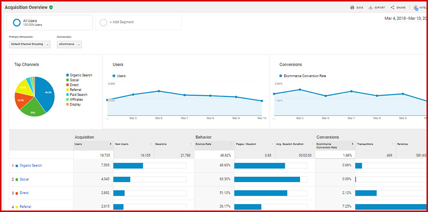 Google Analytics