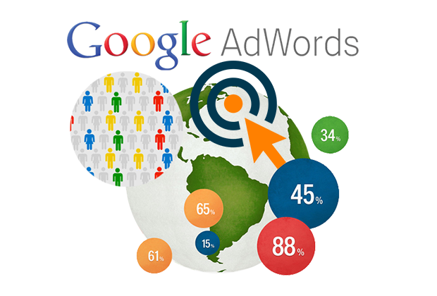 Online Advertising Pay Per Click (PPC)
